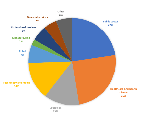 Why Are There So Many Cyberattacks? | Chuck's Cyber Wall | Why Are There So Many Cyberattacks? | Chuck's Cyber Wall | Chucks Cyber Wall - Why Are There So Many Cyber Attacks