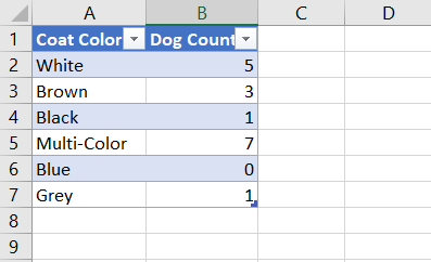 How To Make A Graph In Microsoft Excel | Sydney's Seminar | How To Make A Graph In Microsoft Excel | Sydney's Seminar | Sydney’s Seminar – How to Create a Graph In Microsoft Excel gathering data