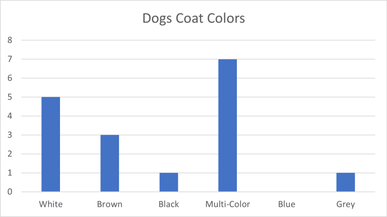 how to make a graph in excel with a lot of data