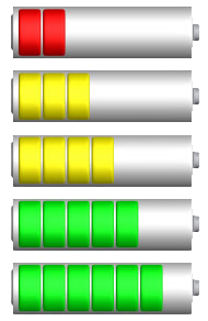 Maximizing Mobile Battery Life | DC the Computer Guy | Maximizing Mobile Battery Life | DC the Computer Guy | The Clark Report: Maximizing Mobile Battery Life - Battery Range